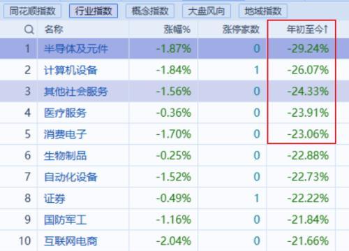 太惨！雪球大V亏200万爆仓，投资者买私募亏98%