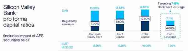 暴跌60％，硅谷银行危机爆发，美国新一轮金融危机卷土重来？