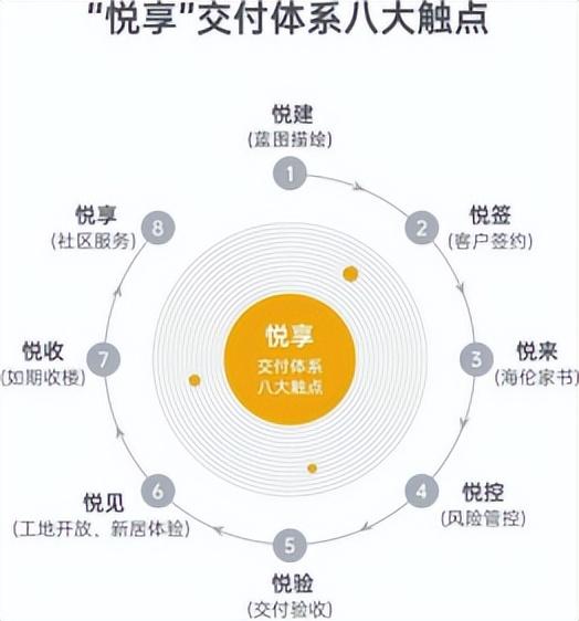 中国民营企业500强，海伦堡展现稳健经营实力