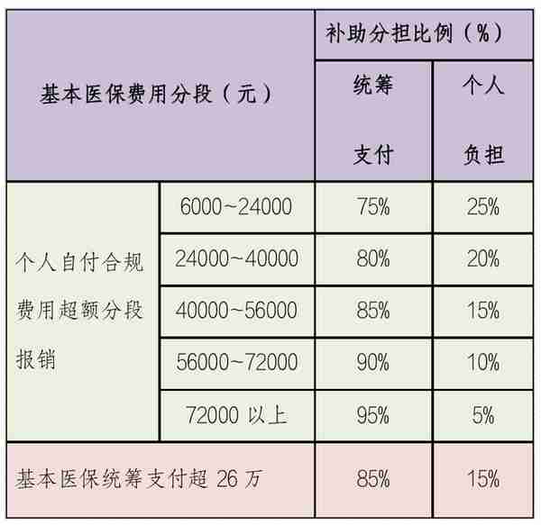 关于社保那些事·你问我答53 | 职工医疗保险哪些情况可以报销？报销标准如何规定？