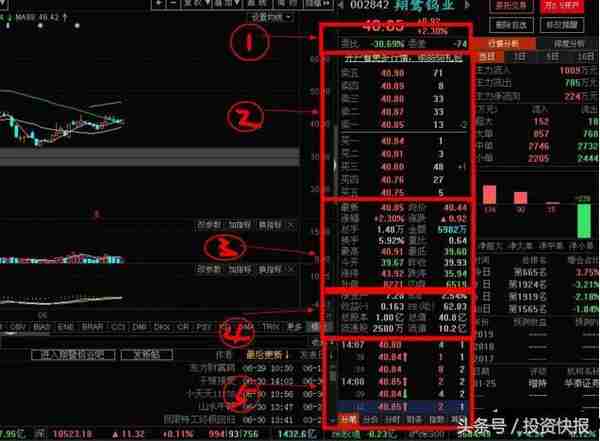 史上最经典的“盘口暗语”：111、222、333、444、555……领悟参透，炒股一辈子都不会输！