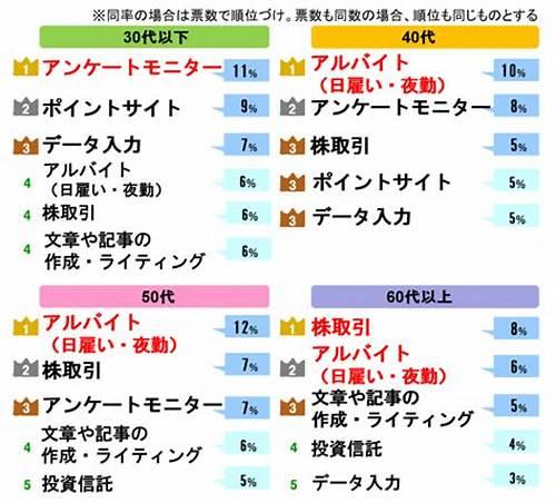 日本人除了挣工资以外还有其他副业收入吗？