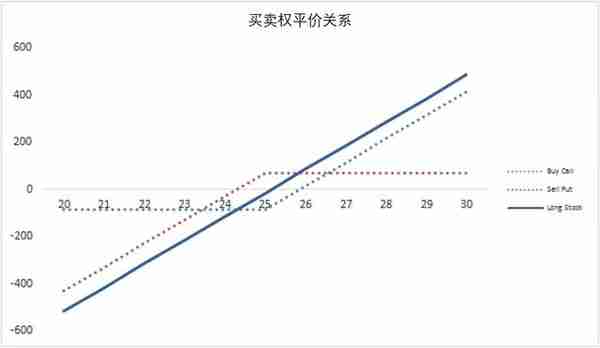 4个必须知道的量化金融概念（下）