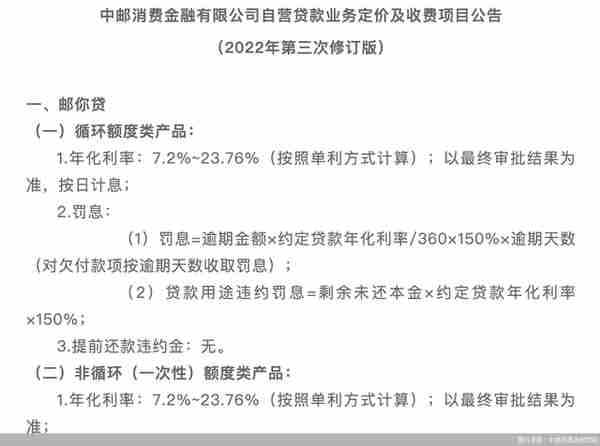 消金业绩角力（二）中银消费金融VS中邮消费金融，净利骤降的“难兄难弟”