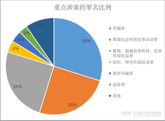 研究 | 虚拟数字货币刑事法律问题——诈骗篇