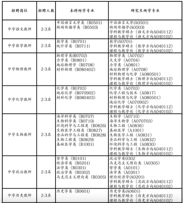 公开招聘！涉及国企、事业单位