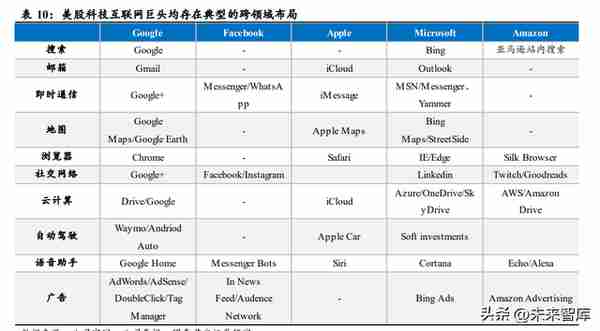 互联网行业专题报告：互联网平台兴衰周期与估值深度复盘