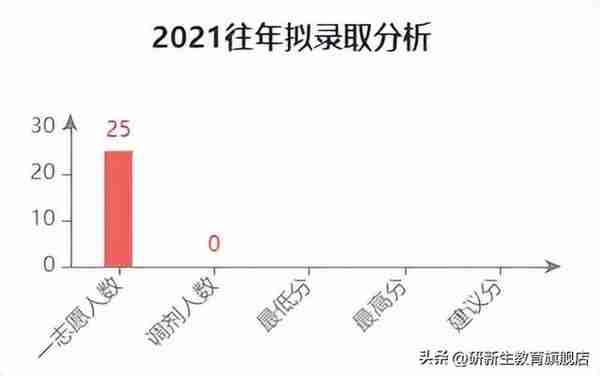 华中科技大学金融专硕分析、报录比、分数线、参考书、备考经验