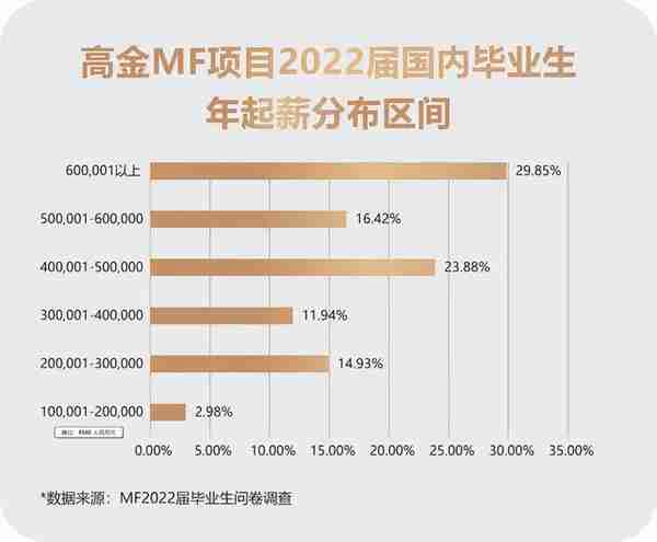 破除“金融精英论”：金融行业瑟瑟发抖，未来金融专业还能报不？