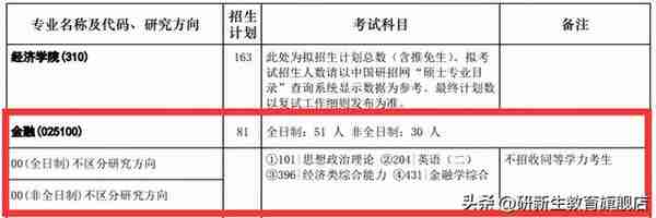 华中科技大学金融专硕分析、报录比、分数线、参考书、备考经验