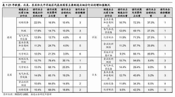 海通策略：从全球价值链看中国制造业优劣势