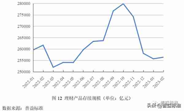 深度丨净值化时代理财产品与债券市场双向反馈效应分析