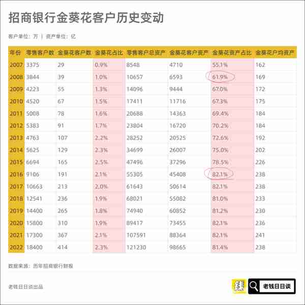 从招行年报看国人理财