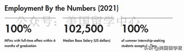 美国TOP30有哪些一年制硕士值得去？