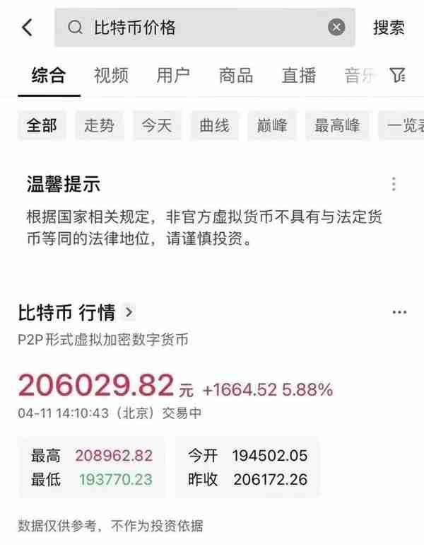 抖音App玩起比特币行情，大陆的加密货币监管会松动吗？