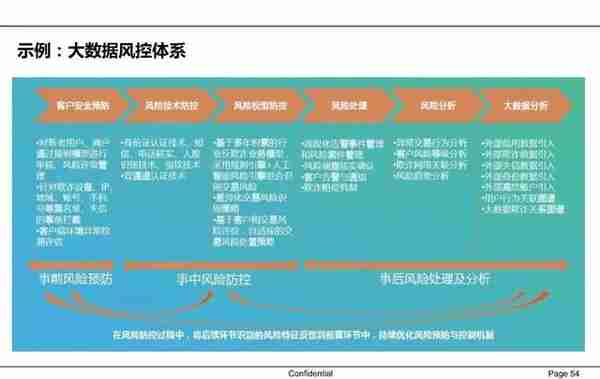 一文读懂供应链金融（PPT）