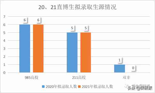 清华五道口金融学院属实是给你扒透了！博士项目开始申请