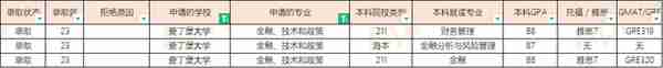 23届爱丁堡大学硕士offer汇总（20230310更新）