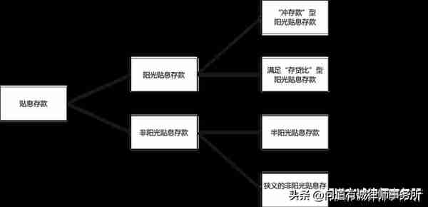 金融中介涉罪风险及法律分析（一）：资金掮客