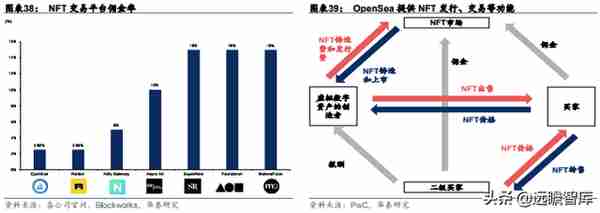 Web3.0：互联网的下一站？