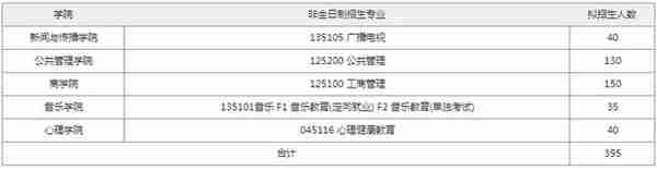 报录比！南京师范大学（非全）22考研拟招生人数