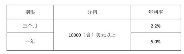 这种存款年利率达5%，还可能继续走高？想存要注意这些问题