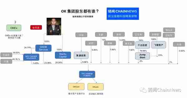 OK集团幕后股东大起底：史玉柱女儿竟是除徐明星外最大的股东