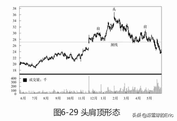 投资书单15：《CFA一级精讲》（经济、金融、财务、投资一网打尽)