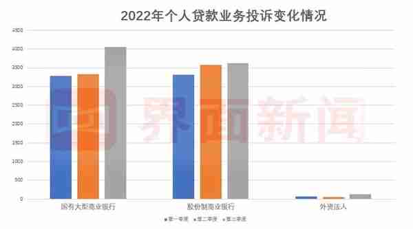 商业银行罚单投诉盘点：巨额处罚因何而起？哪些机构是被投诉“常客” |界面金融315