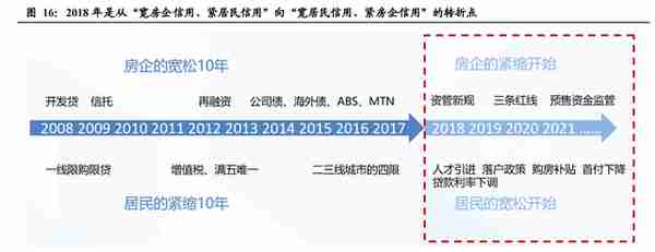 金融街研究报告：备战资产荒，迎接价值重估