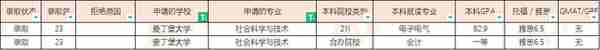 23届爱丁堡大学硕士offer汇总（20230310更新）