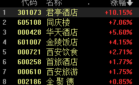 沪指低开高走小幅收红 光伏等赛道股反弹 热泵、虚拟电厂概念大涨