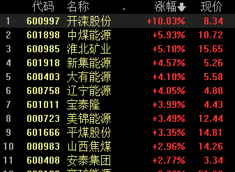 沪指低开高走小幅收红 光伏等赛道股反弹 热泵、虚拟电厂概念大涨