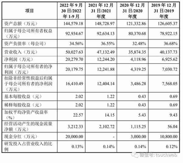 金盛海洋冲刺上交所：年营收4.7亿拟募资9.3亿 张大腾兄弟为实控人