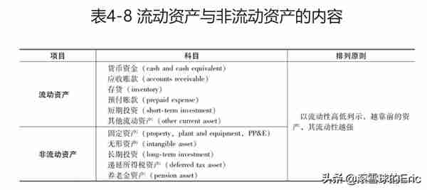 投资书单15：《CFA一级精讲》（经济、金融、财务、投资一网打尽)