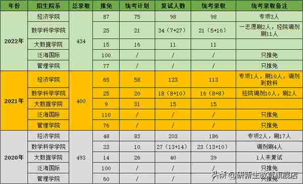 复旦大学金融专硕考研分析、报录比、分数线、参考书、备考经验