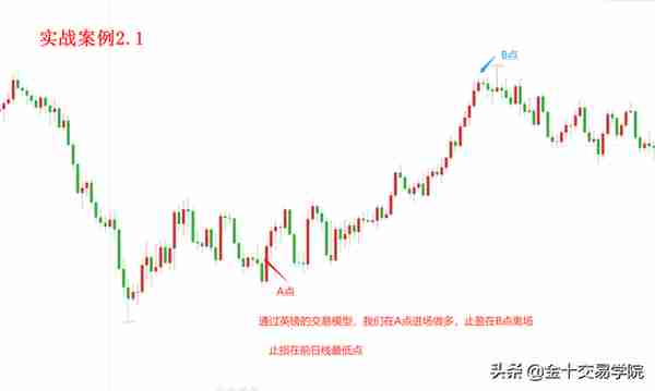 深化知识面：避免爆仓陷阱，从了解重仓开始