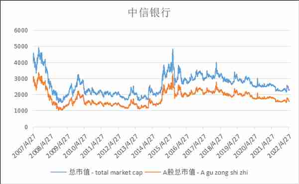 AH两地上市，为什么H股更便宜？什么是流动性折价？