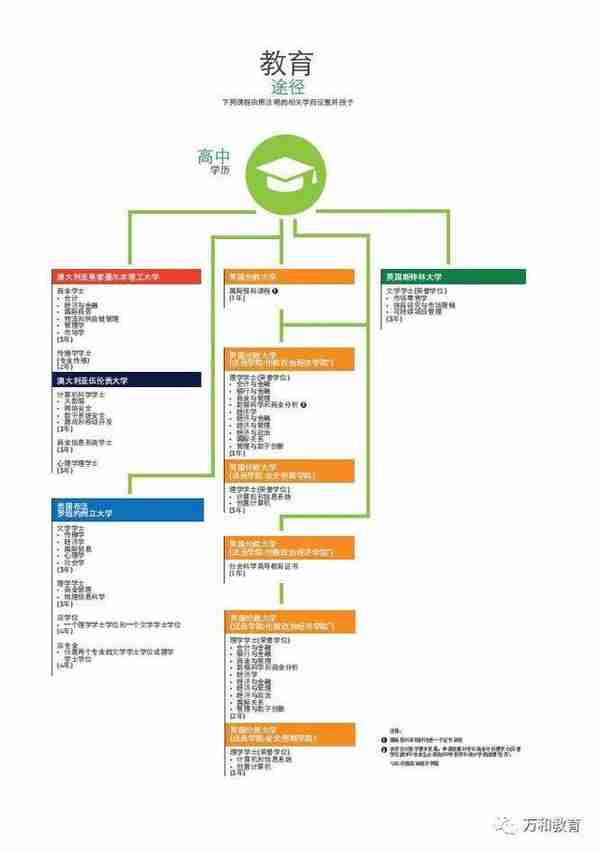 SIM新加坡管理学院—首屈一指的管理及经济金融人才的摇篮