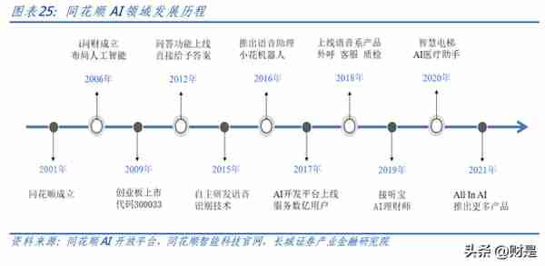 同花顺研究报告：金融+AI开启向上引擎，有望驱动业绩持续增长