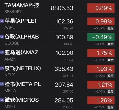 重磅突发！他们决定，起诉特朗普！最新回应！276 : 0，土耳其议会批准了！又有巨头宣布裁员，马斯克：其他国家都想抛弃美元