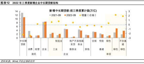 平安首经团队2023年中国经济展望：2023年更需倚仗内循环，实现5%增速提振投资是关键所在