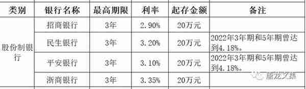 钱存哪家银行更划算 年终奖好去处