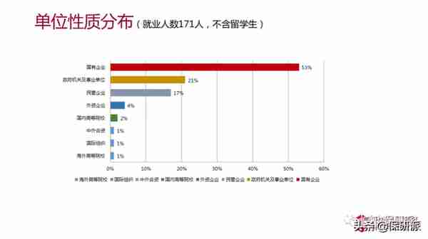 清华五道口金融学院属实是给你扒透了！博士项目开始申请