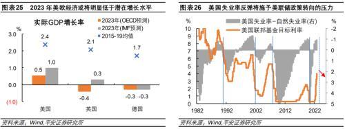 平安首经团队2023年中国经济展望：2023年更需倚仗内循环，实现5%增速提振投资是关键所在