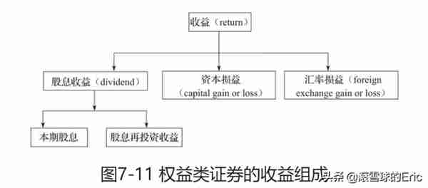 投资书单15：《CFA一级精讲》（经济、金融、财务、投资一网打尽)