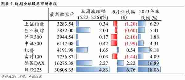 中银策略：不同经济复苏前景的投资选择