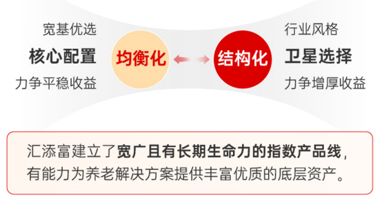 保底利率3%的产品，不仅要抢，还要先“配货”？？理财还有更好的解决方案吗？