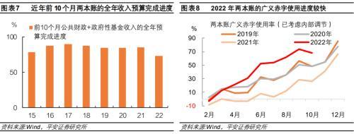 平安首经团队2023年中国经济展望：2023年更需倚仗内循环，实现5%增速提振投资是关键所在