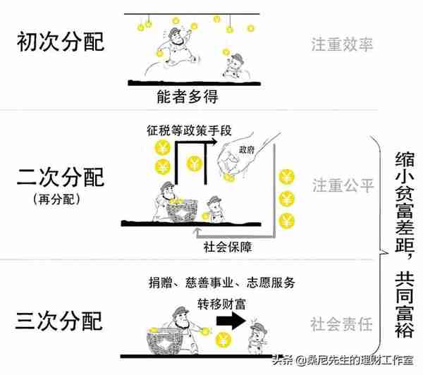 理财金句分享，一起学起来吧